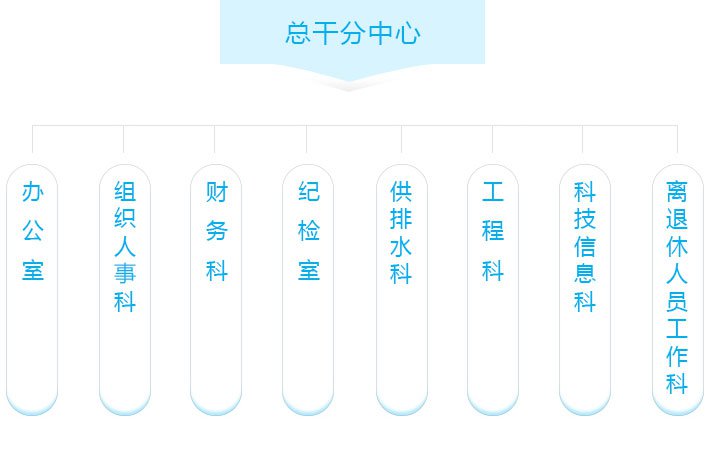 组织机构.jpg