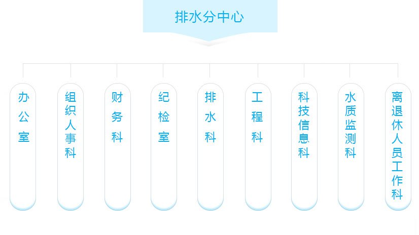 组织机构.jpg