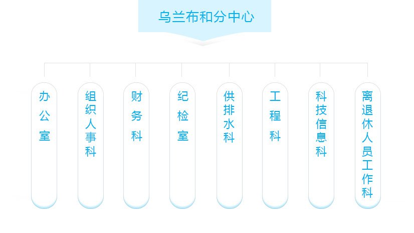 组织机构.jpg
