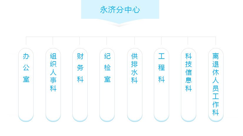 组织机构.jpg