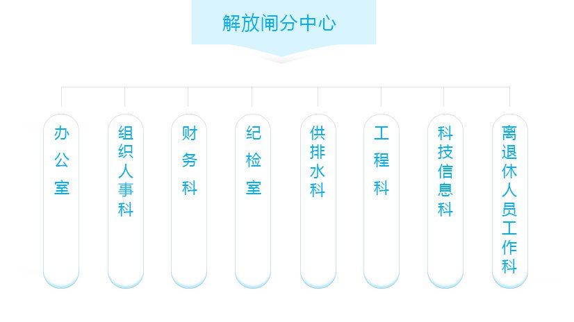 组织机构.jpg
