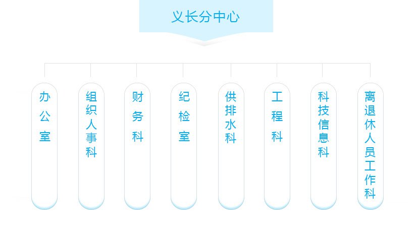 组织机构.jpg